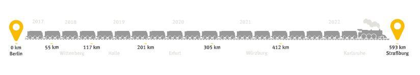 Grafik Güterzug