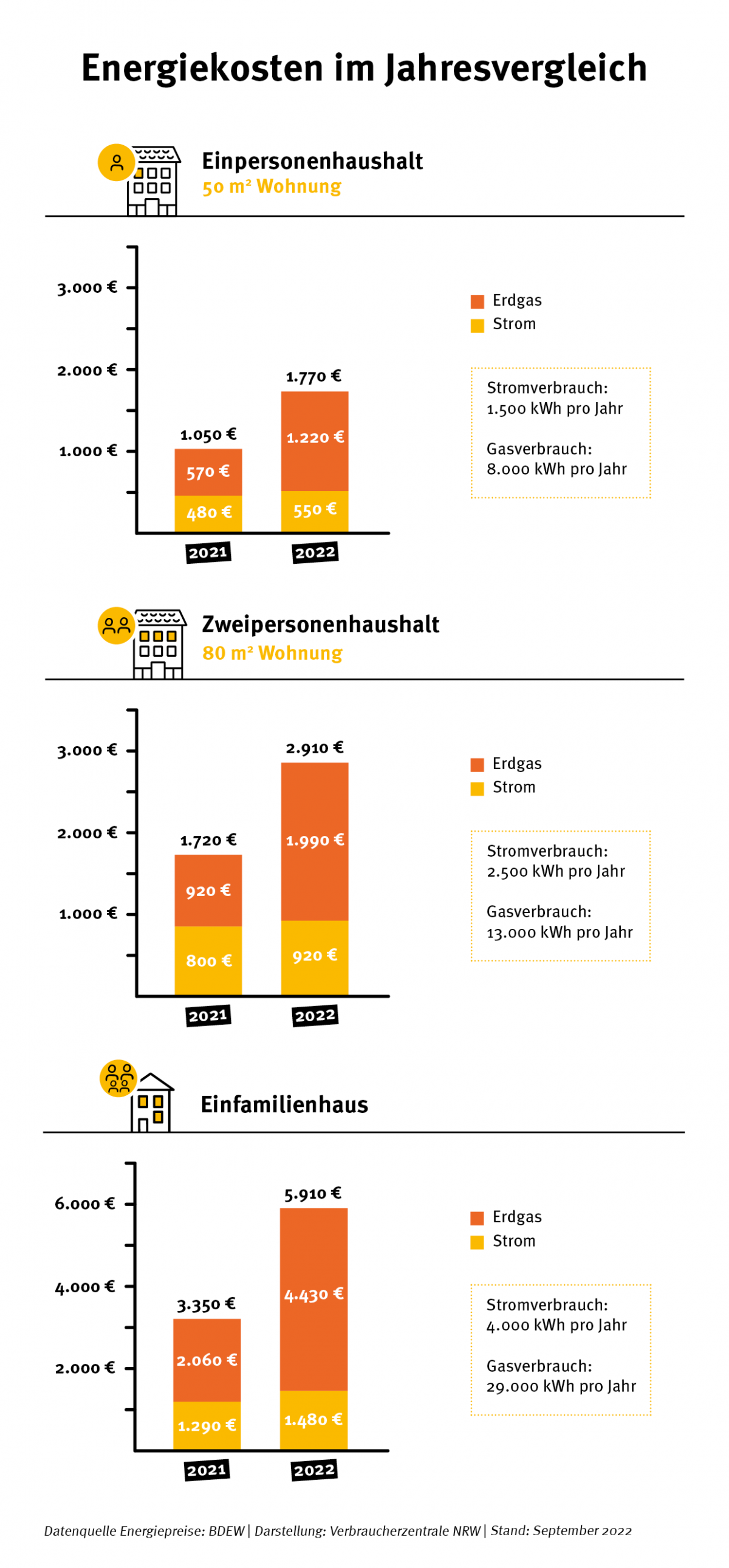 Dämmfolie hinter der Heizung – spart das wirklich Heizkosten?