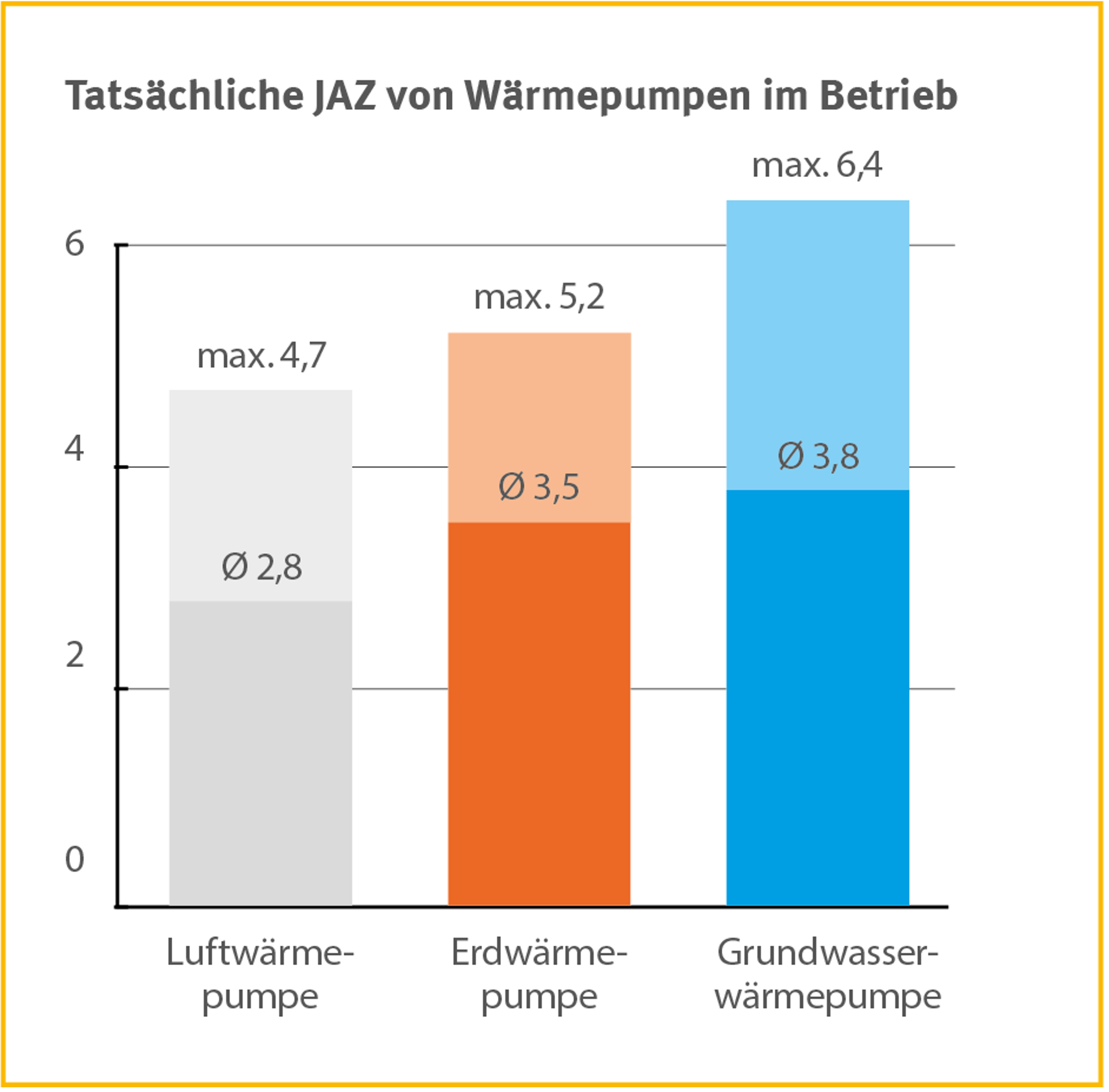 Wärmepumpe: Alles, was Sie wissen müssen, im Überblick