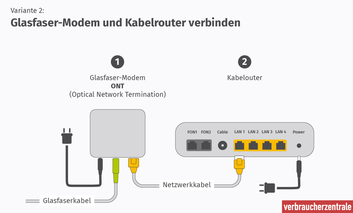 Checkliste: Schritt für Schritt am Glasfasernetz anschließen