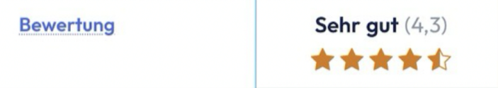 Screenshot mit Text und Bild: Bewertung Sehr gut (4,3) und Sterne darunter