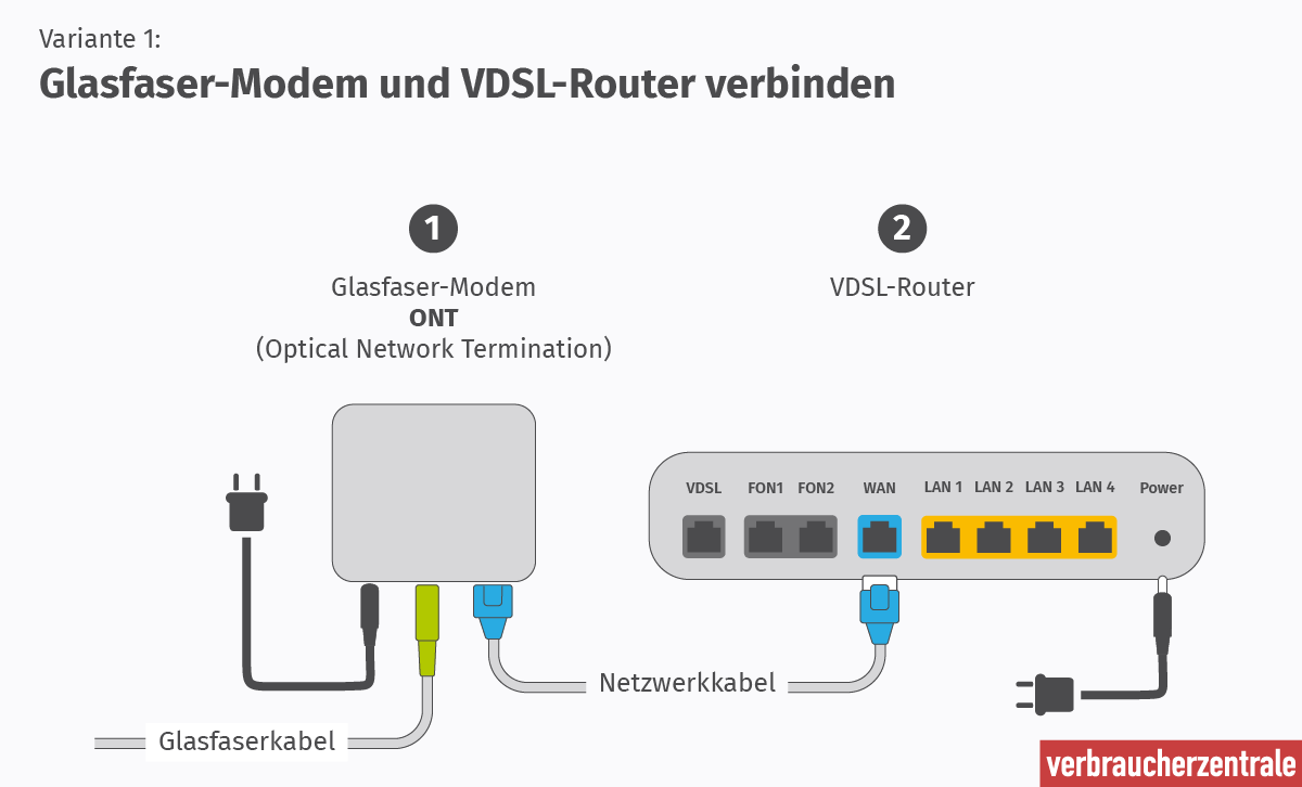 Glasfaser: Häufige Fragen und Antworten zum Glasfaser-Anschluss