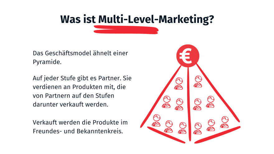 Das MLM erinnert vom Aufbau her an eine Pyramide. 