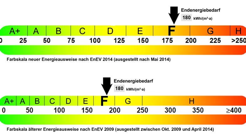 real estate Energylabel