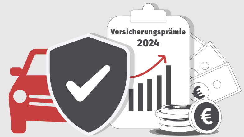 Grafik zu Finanzen und Versicherung